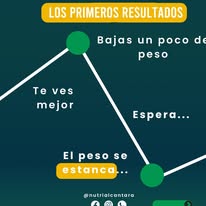 Progreso en nutrición y entrenamiento